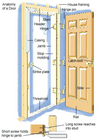 Door Frame Drawing at GetDrawings | Free download