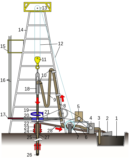 450x548 List Of Components Of Oil Drilling Rigs