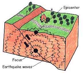 290x254 Earthquake Epicenter