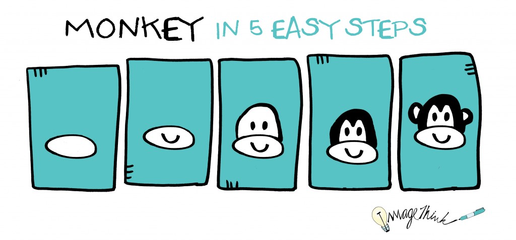 1024x477 How To Draw A Monkey In 5 Easy Steps By Graphic Recording