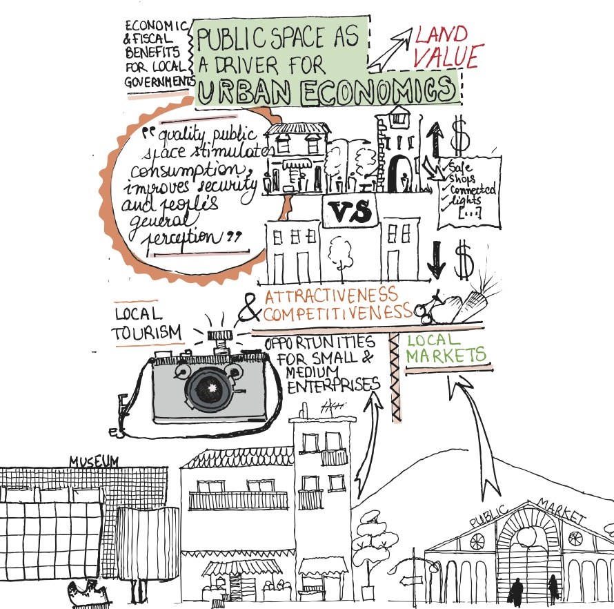 890x882 Public Space As A Driver For Urban Economics Learning Uclg