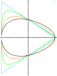 189x252 Ovals And Egg Curves