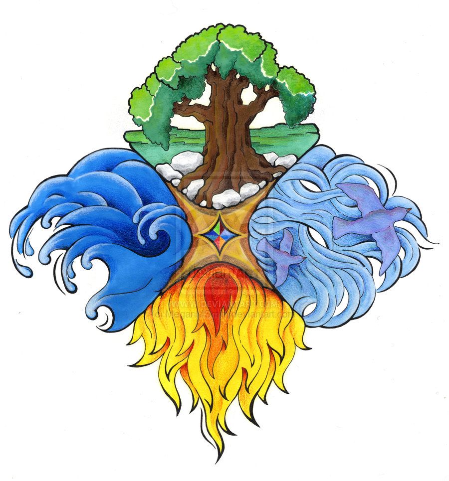 900x965 Four Elements By Elements
