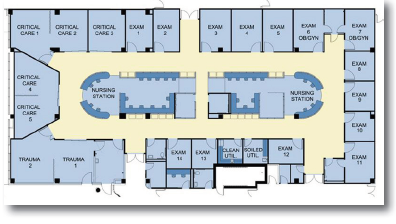396x224 Modeling Simulation Emergency Department With Simcad Pro Health