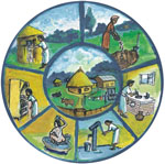 150x149 Heh1 Et Components Of Environmental Health