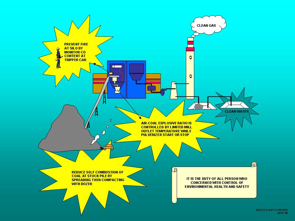 960x720 Inside Power Station Ehs Draw Competition