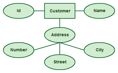 387x242 Er Diagrams Tutorial Complete Guide To Er Diagrams With Examples