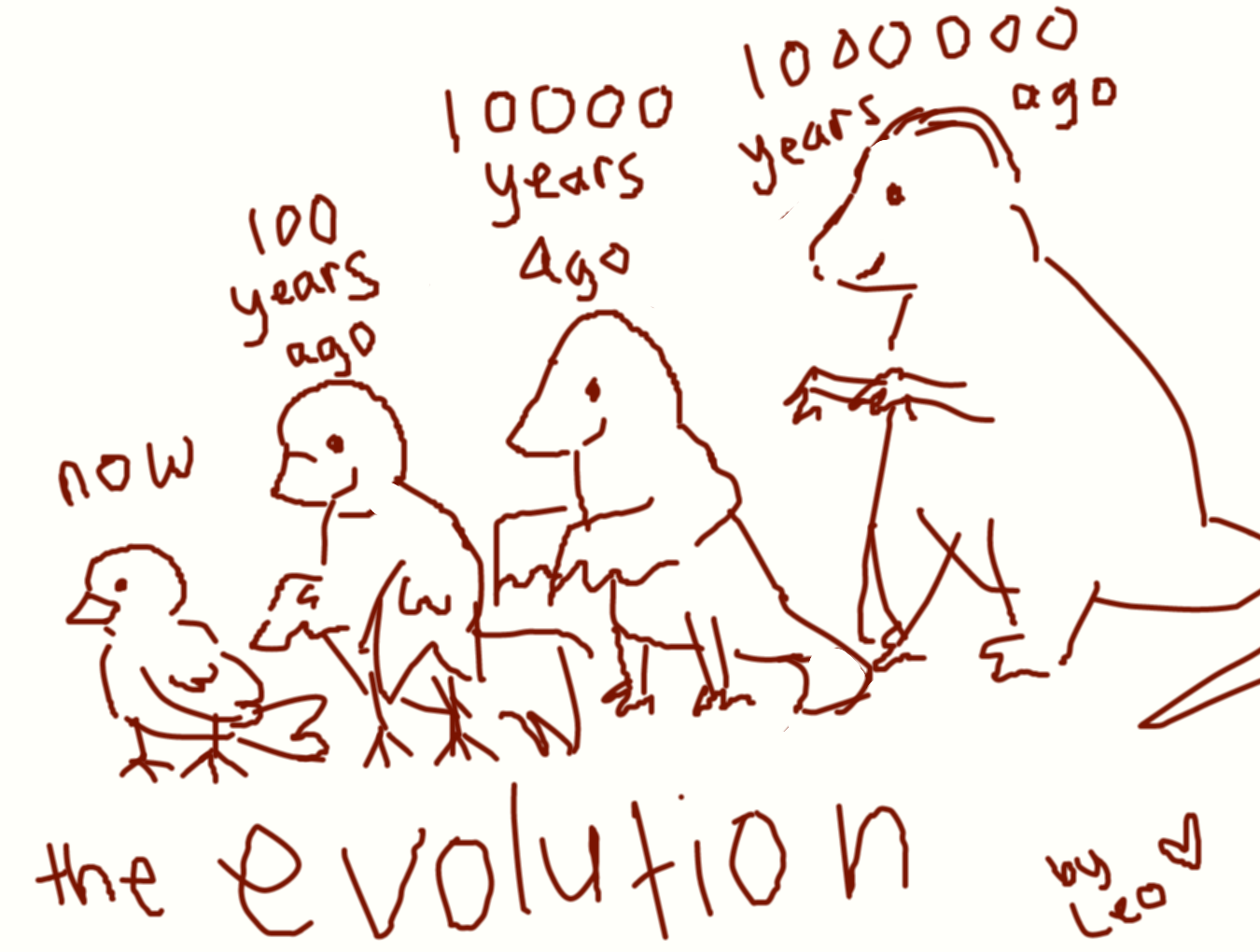 1350x1020 Forum Drawing Evolution