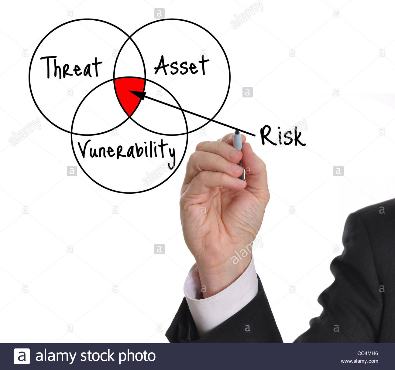 1300x1219 Male Executive Drawing A Risk Assessment Diagram Stock Photo