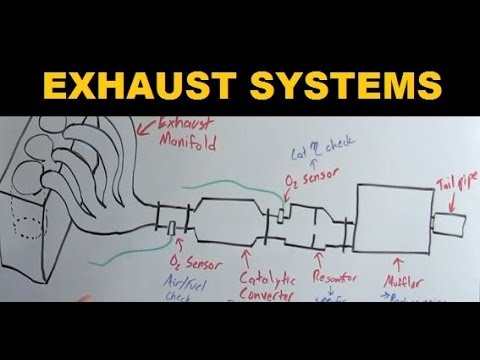 480x360 Exhaust Systems