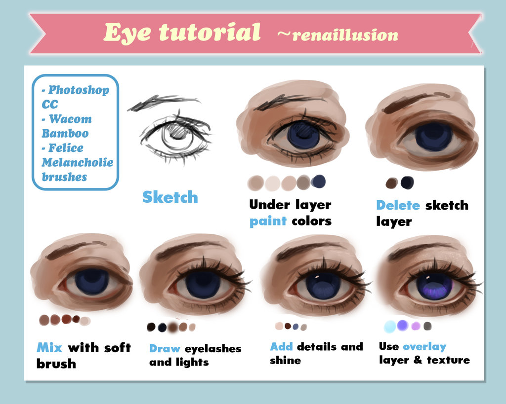 1024x819 How Draw Eyes. Tutorial By Renaillusion