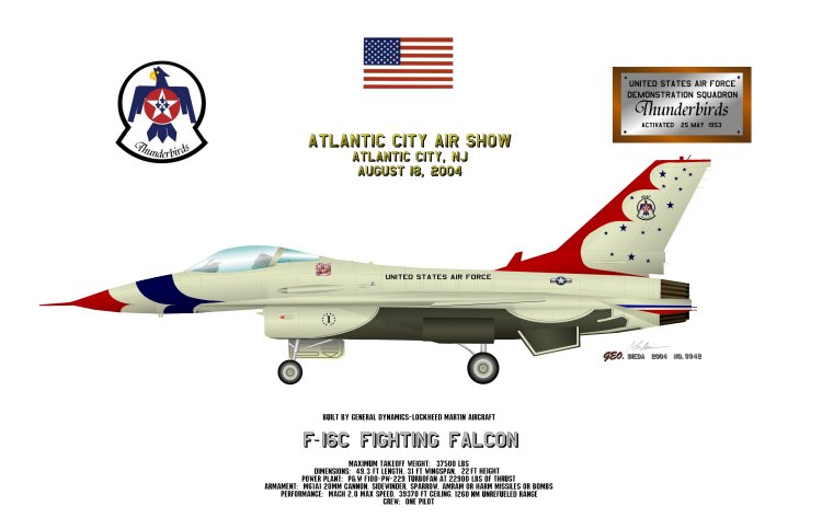 750x483 The F 16 Fighting Falcon