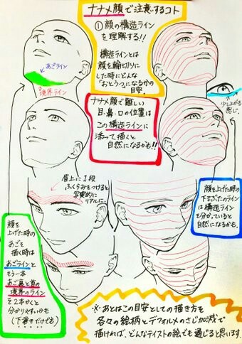 340x484 Face Perspectives Tutorial Comic Perspective