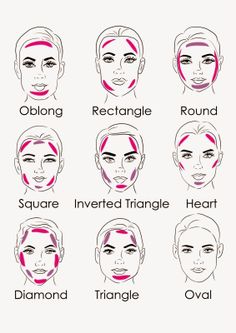 236x333 Face Shapes And Necklines The 1st Determines The 2nd. Click