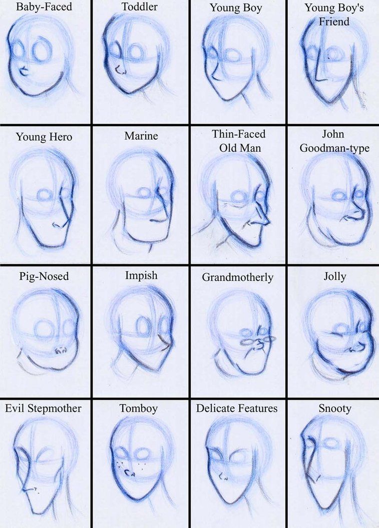 757x1055 Noses And Jaws By Expression On Art And Anatomy