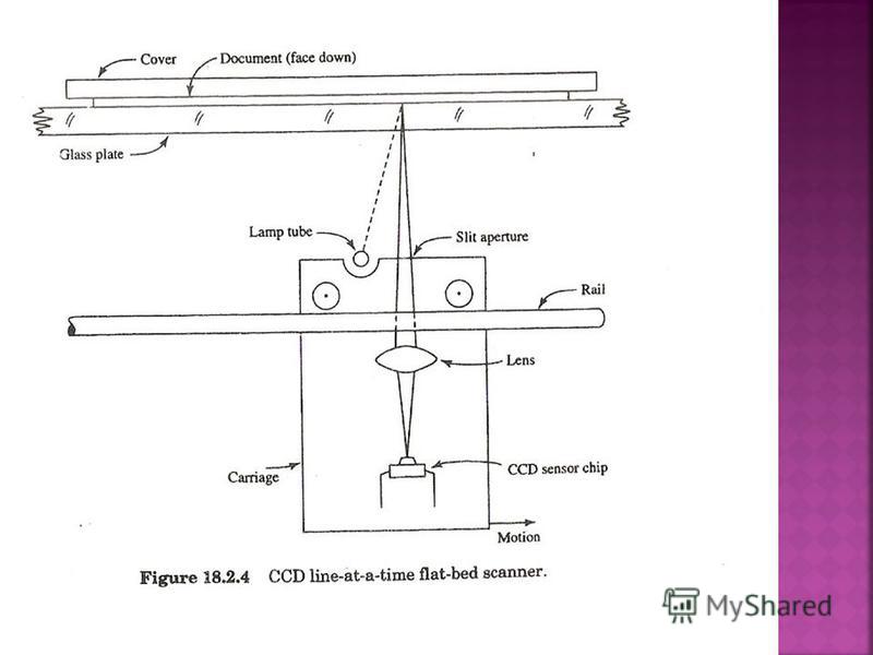 800x600 Facsimile(Commonly Called Fax) Means