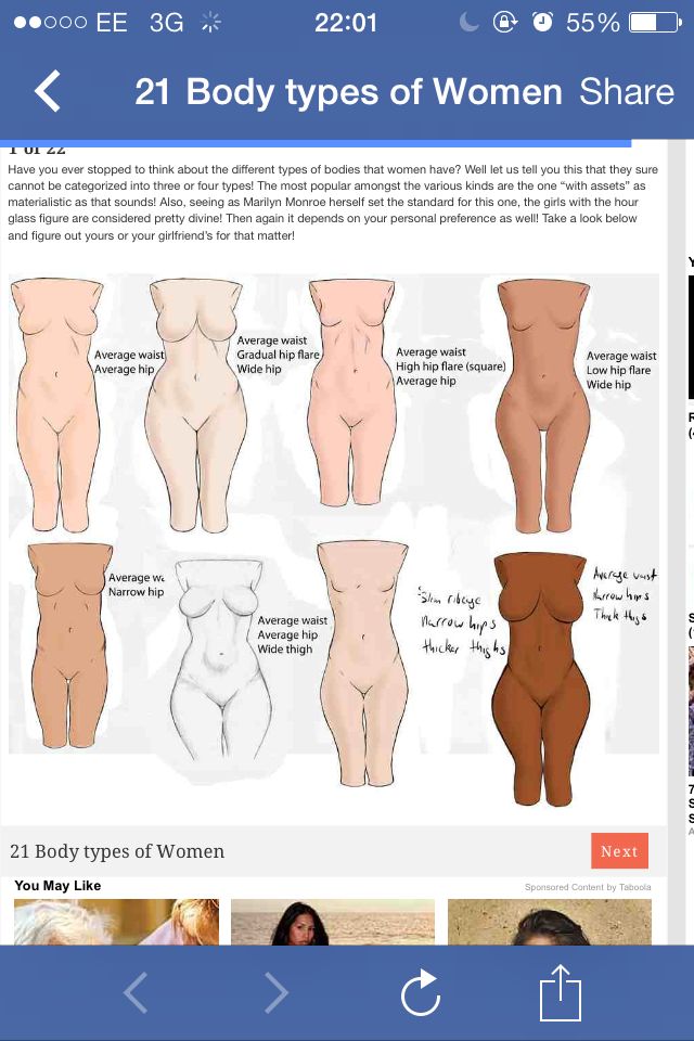 640x960 Women's Body Shapes Shape Body Shapes, Shapes