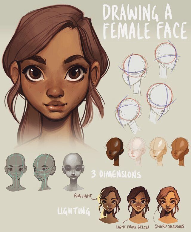 640x776 Since I Posted A Mini Tutorial On Drawing A Head Yesterday, I