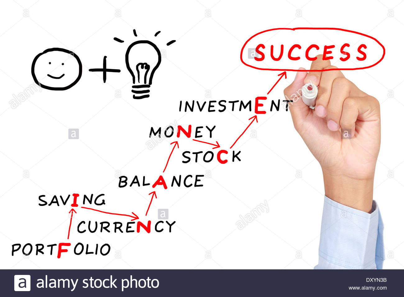 1300x956 Man Drawing Motivation Finance Abstract Concept On Whiteboard