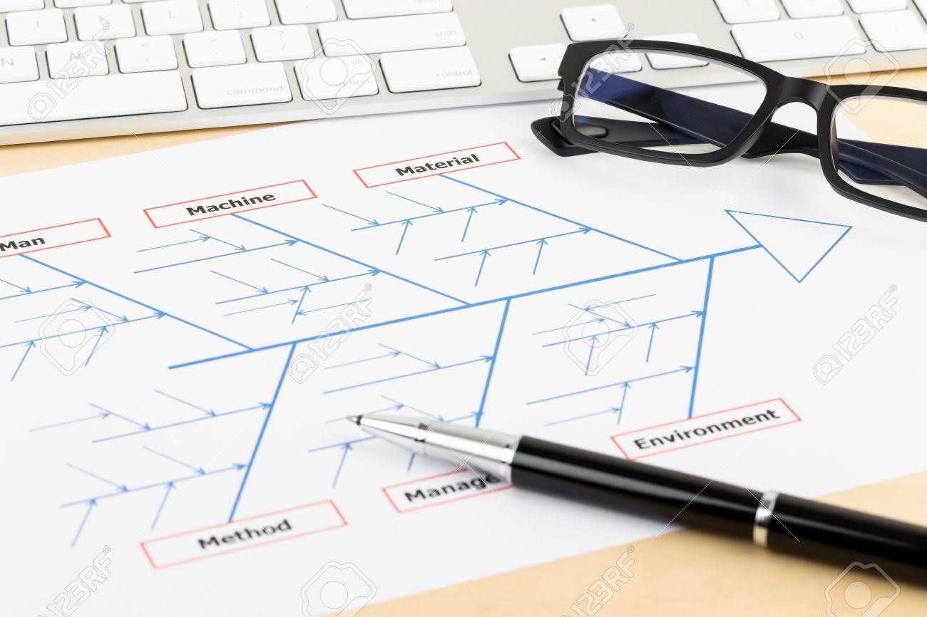 1300x866 Problem Solving Using Cause And Effect Or Fishbone Diagram