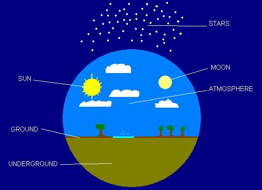 536x390 Flat Earth Drawing