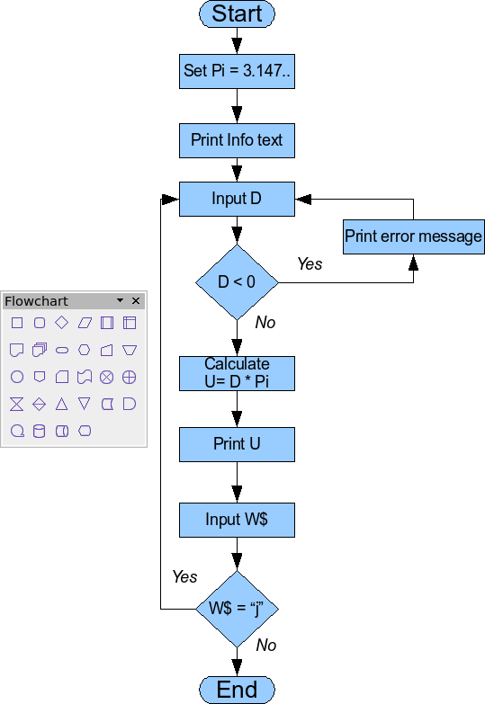 539x783 Drawing A Flow Diagram