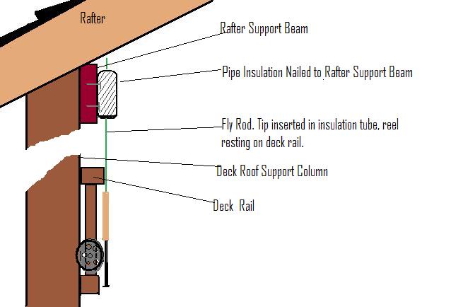 638x434 Diy Fly Rod Rack Project The Fly Fishing Guide