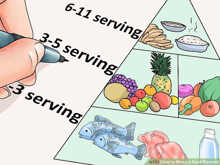 728x546 3 Ways To Make A Food Pyramid