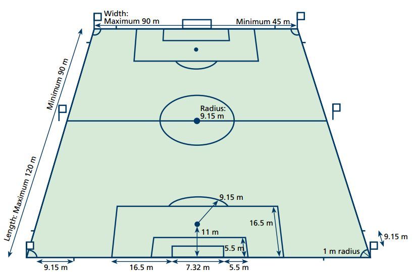 820x539 Soccer (Fifa) Field Dimensions Amp Layout