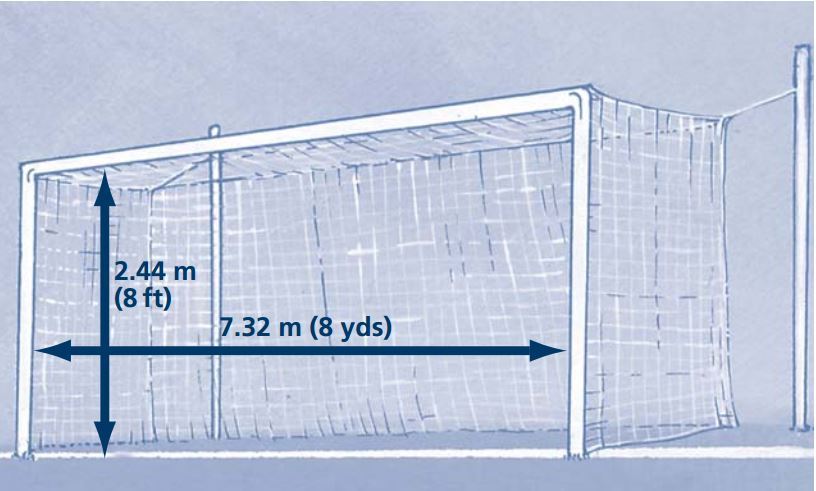 816x491 Soccer (Fifa) Field Dimensions Amp Layout