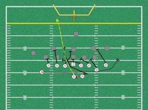 300x224 Free Youth Football Plays, Free Football Plays For Coaches