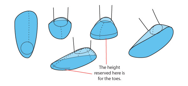 600x276 Human Anatomy Fundamentals How To Draw Feet