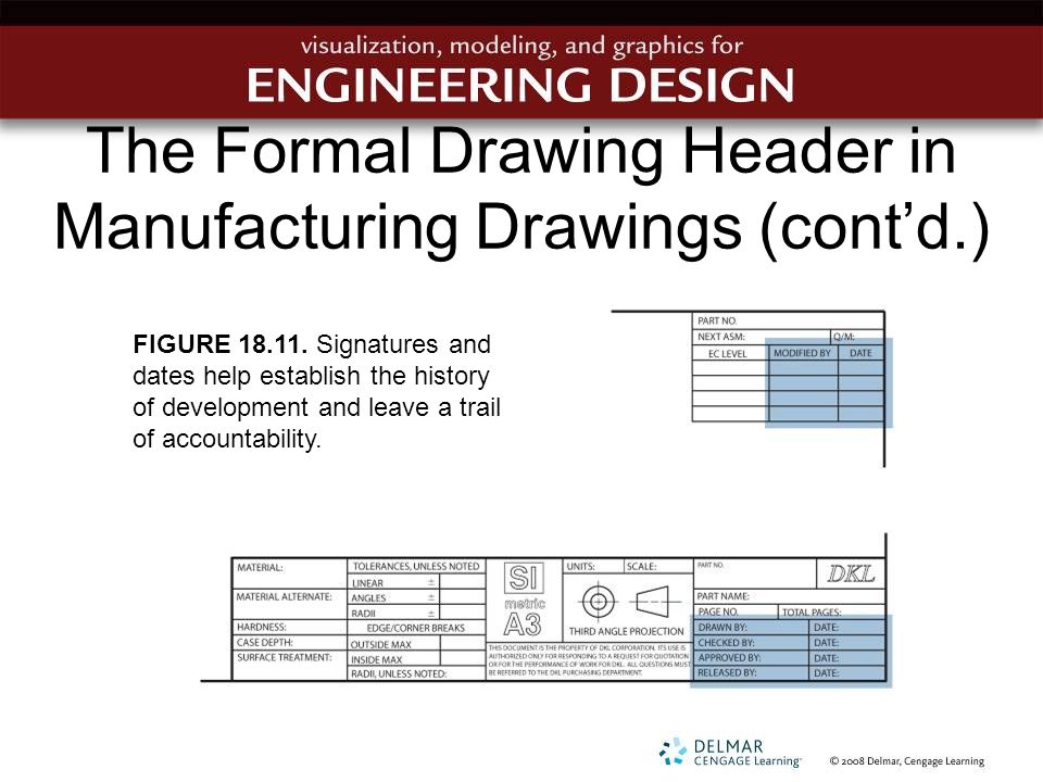 960x720 Chapter 18 Working Drawings.