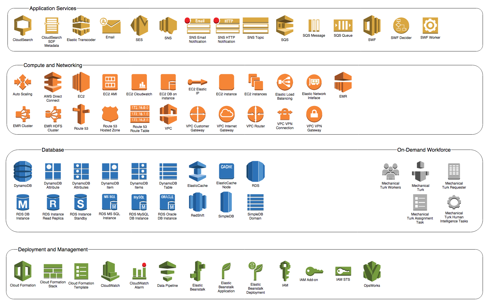 1700x1063 Using Aws 2.0 Icons To Create Free Amazon Architecture Diagrams