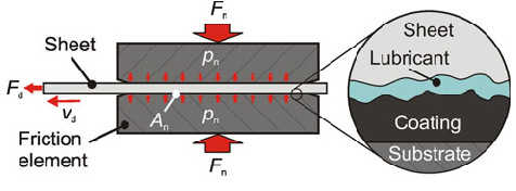476x176 Plane Strip Drawing Setup. Process Parameter Normal Contact Force