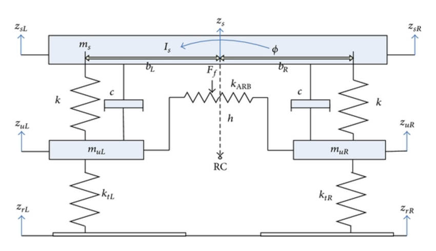 850x490 Car Model Of A Vehicle From Front View.
