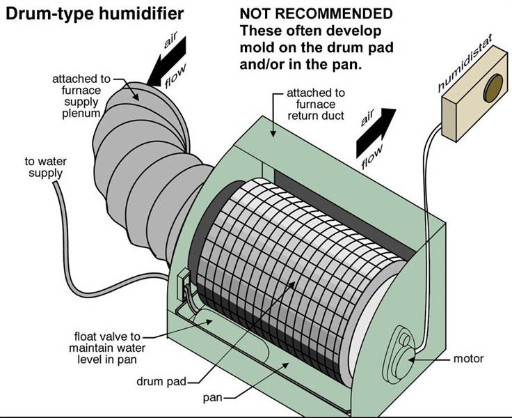 736x600 Troubled Houses Heatingcooling Ashi Certified Inspector, 41 Yrs