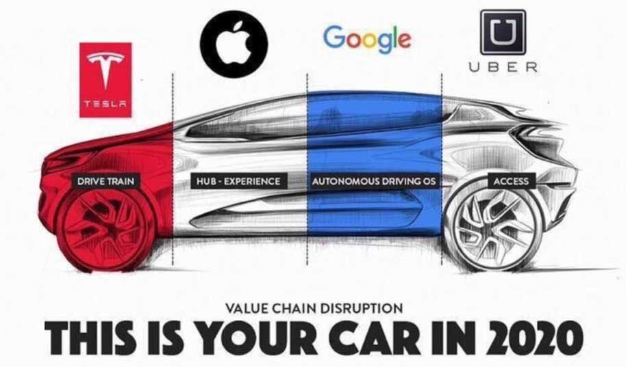 914x537 The Car Of The Future 10 Ways To Have More Money