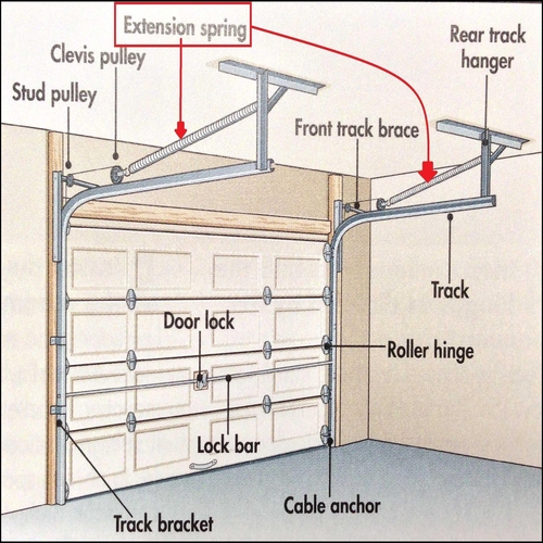 Garage Door Drawing at GetDrawings | Free download