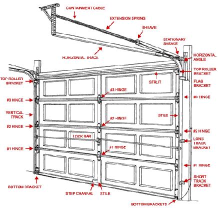 Garage Door Drawing at GetDrawings | Free download