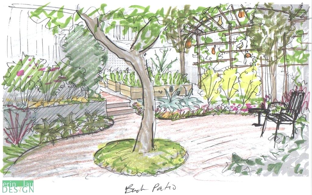 1024x640 Simple Landscape Drawings Garden Drawing Details Easy Landscape