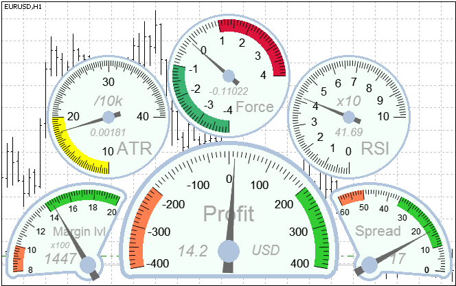 664x416 Drawing Dial Gauges Using The Ccanvas Class