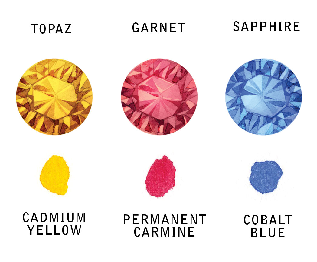 1048x864 Gems How To Paint Gems Gemstone Colors Designing Jewellery
