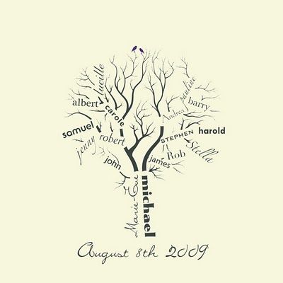 400x400 Family Tree, Would Look Great In A Frame. Why Don'T You Make Me