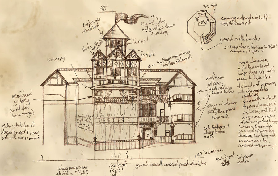 900x572 Shakespeare's Globe Theatre By Ja Kitsu Ryou