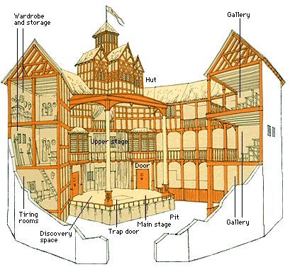 Globe Theater Drawing at GetDrawings | Free download