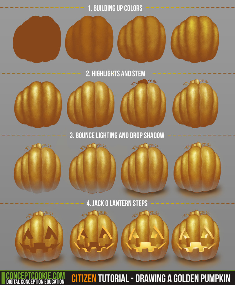 811x984 Citizen Tutorial