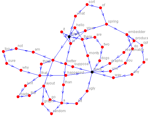 495x390 Dynamic Graph Drawing