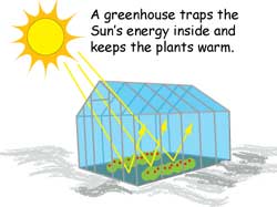 250x187 The Greenhouse Effect Nasa Space Place