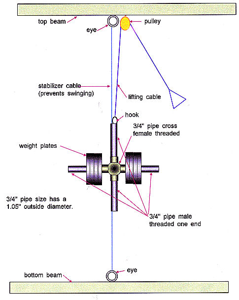 485x609 Homemade Cheap Cable Exercise Unit